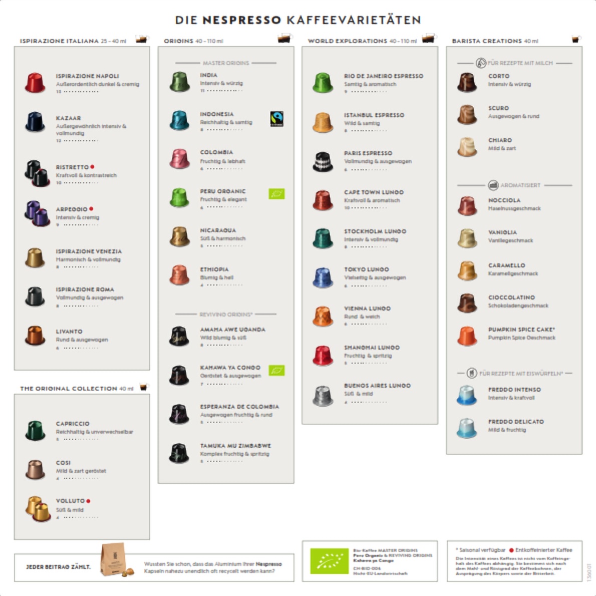 Menu Nespresso Atelier Wien-1