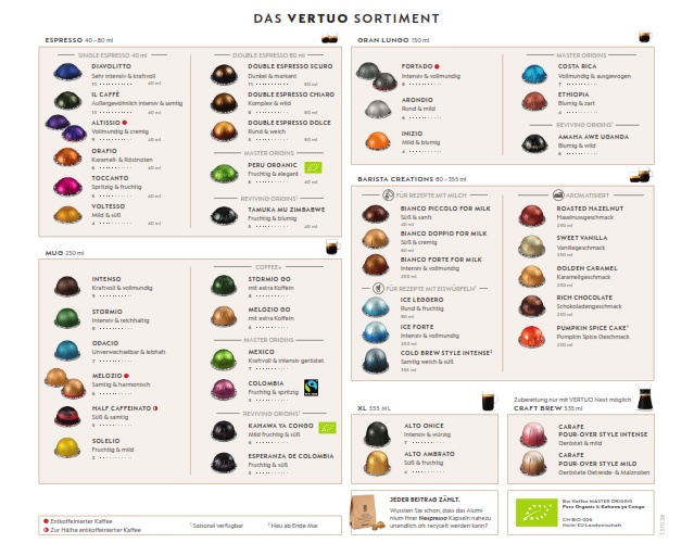 Menu Nespresso Atelier Wien-3