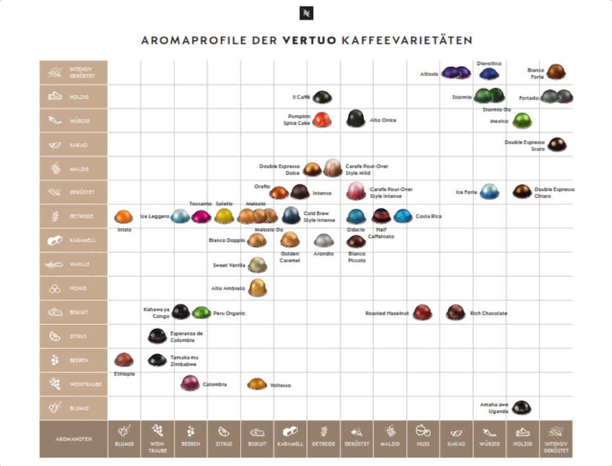 Menu Nespresso Atelier Wien-4